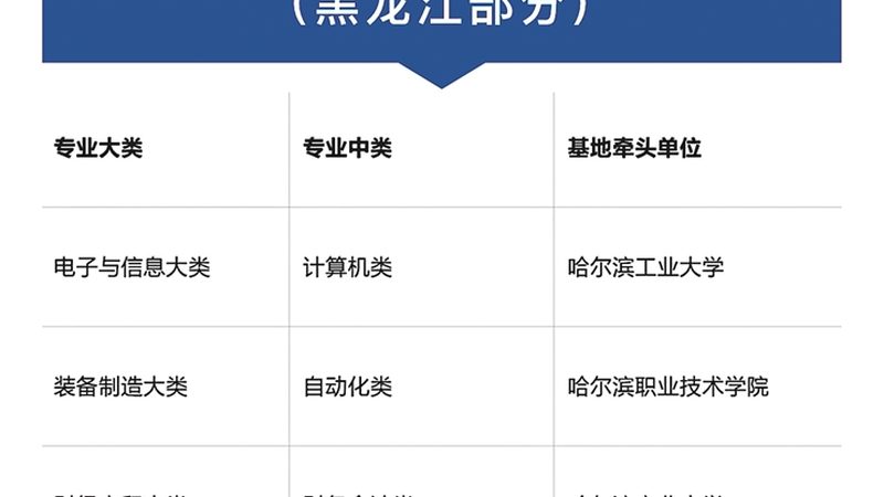 建造师线上课程报名流程